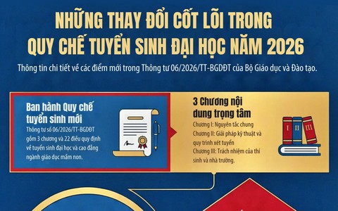Thay đổi cơ bản trong quy chế tuyển sinh đại học 2026