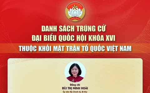 Các đại biểu Quốc hội khóa XVI thuộc khối Mặt trận Tổ quốc Việt Nam
