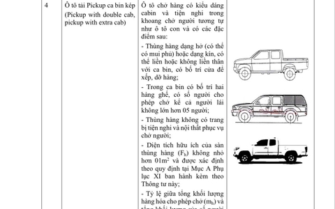 Theo quy định, xe bán tải cá nhân thế nào được vào vành đai 3,5?