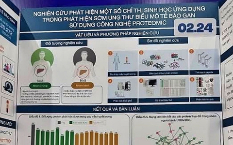 Kiến nghị thẩm định lại giải Nhất khoa học kỹ thuật của học sinh Trường chuyên Chu Văn An, Hà Nội