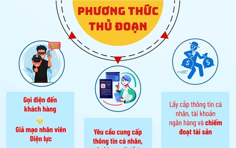 Cảnh giác với chiêu lừa đảo giả điện lực