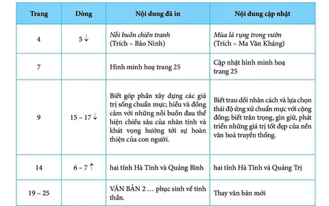 Hướng dẫn chọn mua sách giáo khoa chuẩn cho năm học 2026-2027