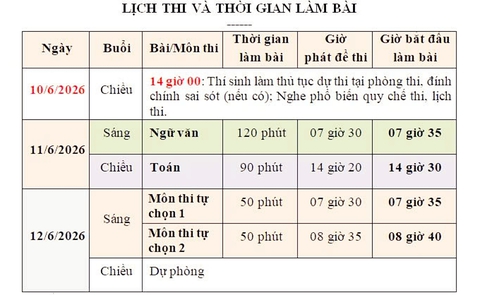 Những lưu ý theo từng buổi thi trước Kỳ thi tốt nghiệp trung học phổ thông năm 2026