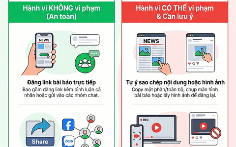 Từ 1/7, chia sẻ bài báo lên mạng xã hội như thế nào để không bị phạt?