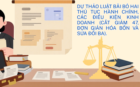 Đề xuất cắt giảm loạt thủ tục hành chính, tạo đà cho doanh nghiệp công nghệ