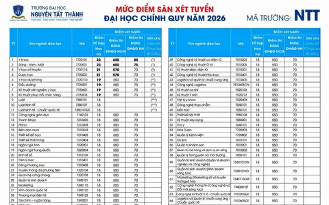 Trường Đại học Nguyễn Tất Thành công bố điểm sàn xét tuyển năm 2026