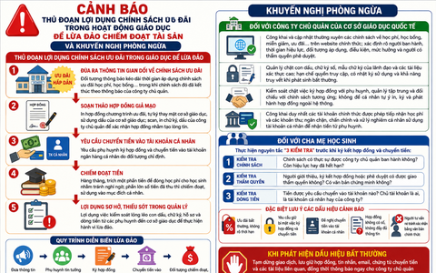 Công an Quảng Ninh cảnh báo thủ đoạn lừa đảo chiếm đoạt tài sản trong hoạt động giáo dục