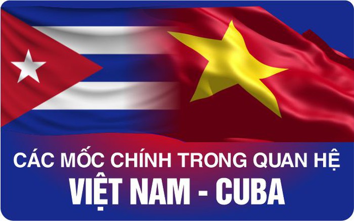 Tình hữu nghị đặc biệt Việt Nam tồn tại sâu trong tâm trí và trái tim của người dân Việt Nam. Đây là nguồn động lực quan trọng trong những thăng trầm của lịch sử, giúp đất nước và nhân dân Việt Nam vượt qua những khó khăn và thử thách trong quá trình xây dựng và phát triển đất nước. Cùng thưởng thức những khoảnh khắc đẹp về tình hữu nghị đặc biệt này và cảm nhận sự đoàn kết, hiếu khách của dân tộc Việt Nam.